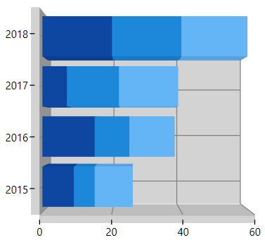 Stacking bar support in WPF 3D Chart