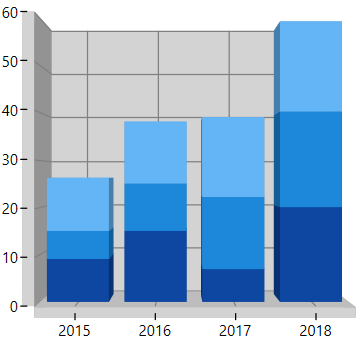 Stacking Charts support in WPF 3D Chart