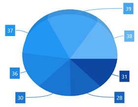 Bezier in WPF Chart