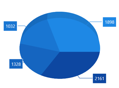 Connector Line in WPF Chart