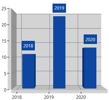 DateTime support in WPF Chart