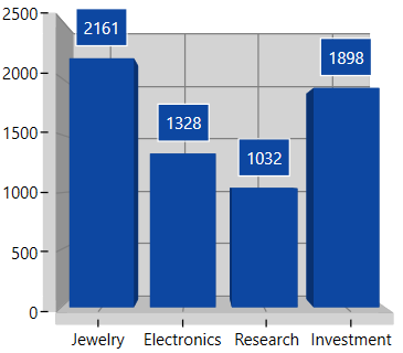 LabelContentPath support in WPF Chart