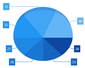 Connector Line in WPF Chart