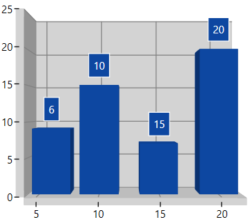 XValue support in WPF Chart