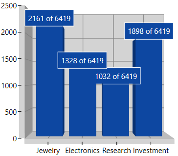 YofTot support in WPF Chart