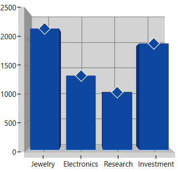 Symbol support in WPF Chart