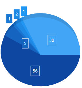 Smart Labels in WPF Chart