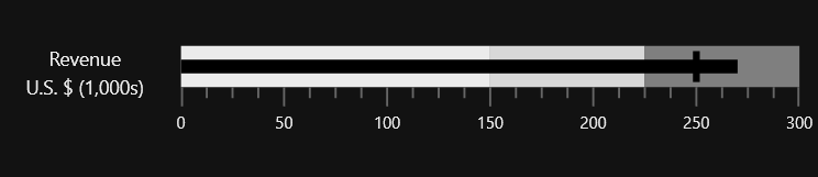 Setting theme to WPF Bullet Graph