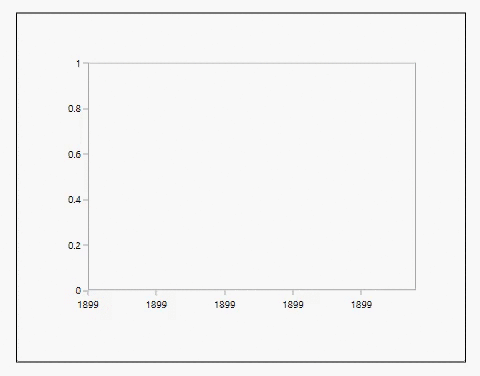 WPF Chart Spline Area Animation
