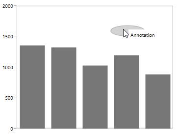 ToolTip for Annotation in WPF Chart