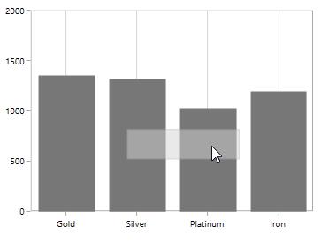Dragging Annotation in WPF Chart