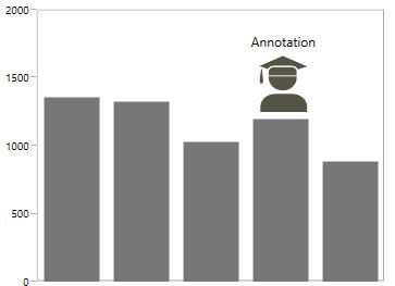 WPF Chart with Image Annotation