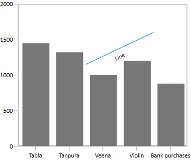 WPF Chart with Line Annotation