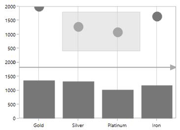 WPF Chart displays Annotation with Multiple Axes
