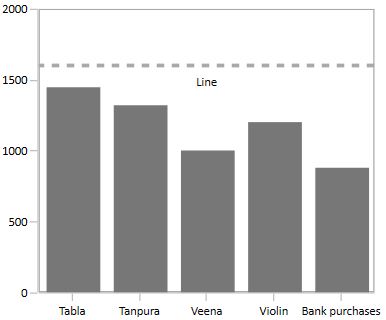 Customizing Shape Annotations in WPF Chart