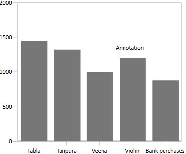 WPF Chart with Text Annotation