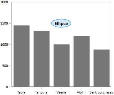 Customizing Text of Shape Annotation in WPF Chart