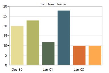 WPF Chart with Header