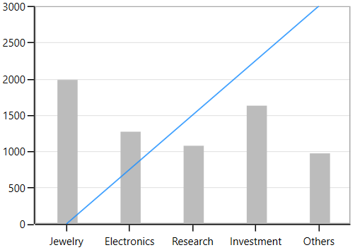 Customizing Annotation Range in WPF Chart