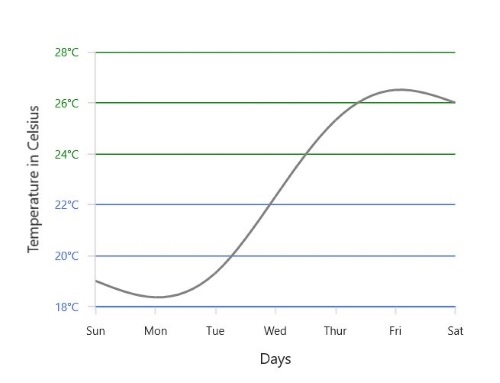 Customizing Range Style in WPF Chart