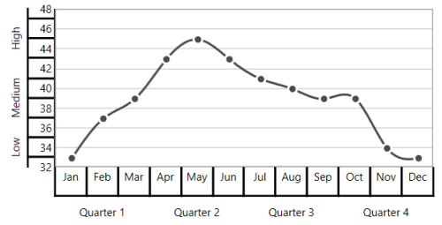 WPF Chart without Axis Border Label