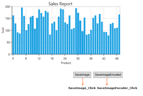WPF Chart For Printing