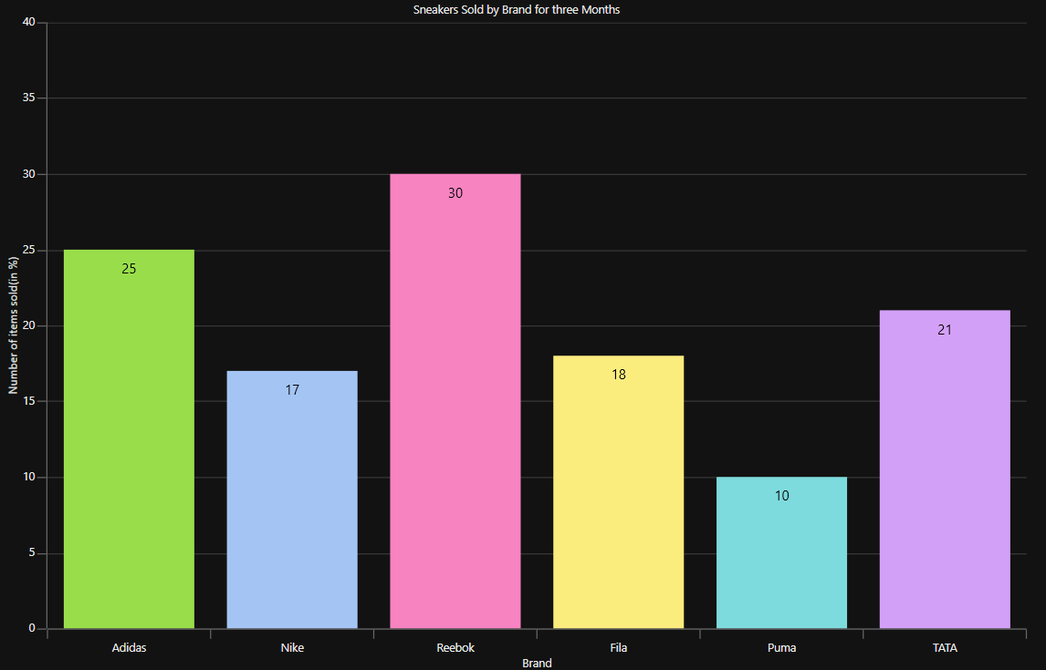 Applying Theme to WPF Chart