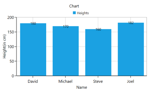 WPF Chart Tooltip