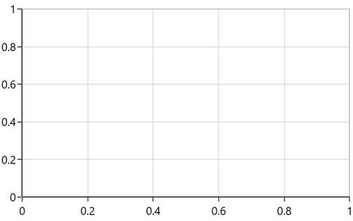 WPF Chart