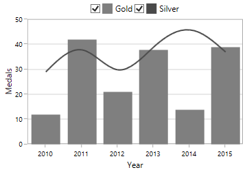 WPF Chart with CheckBox for Legend
