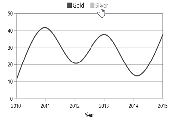 Collapse Toggle Series for Legend in WPF Chart