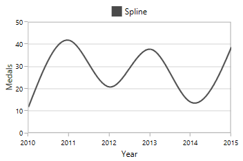 Adding Labels for Legend in WPF Chart