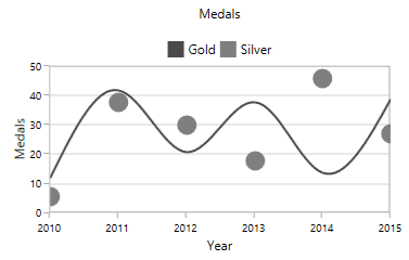 Legend Header in WPF Chart