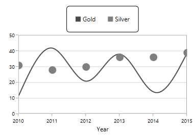 Customizing Legend Icon in WPF Chart