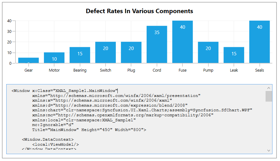 WPF Chart Serialization