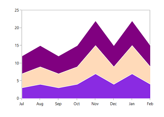 WPF Chart Predefined Custom Palette