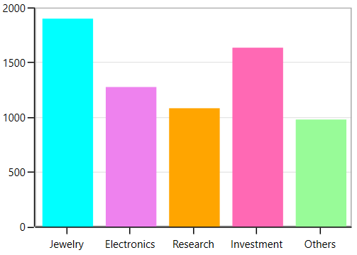 WPF Chart SegmentColorPath