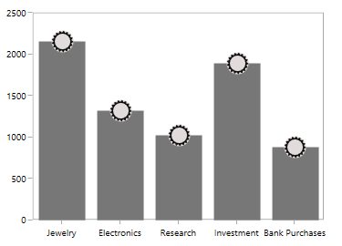 WPF Chart Marker SymbolTemplate
