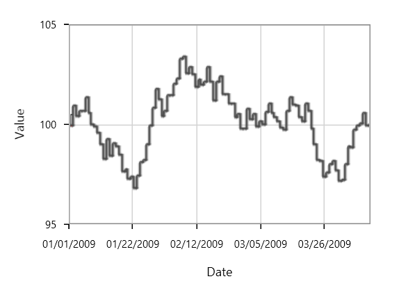 WPF AntiAliasing support for FastStepLineBitmap Chart Type