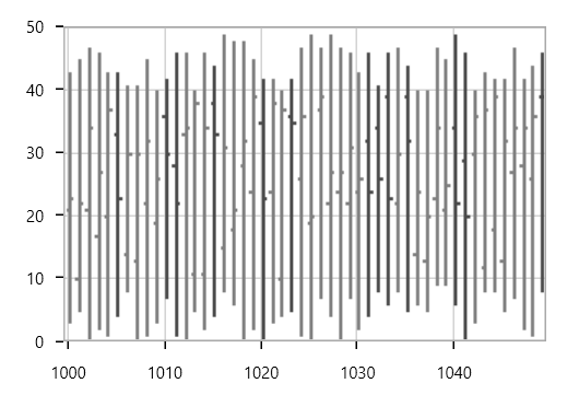 WPF Fast OHLC Bitmap Chart Type