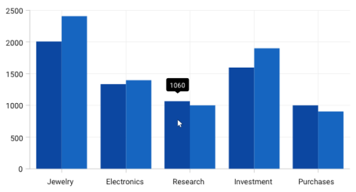Margin for tooltip in WPF Chart