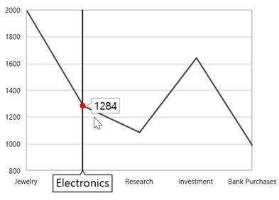 Symbol for trackball in WPF Chart