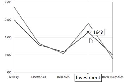 LabelDisplayMode support for trackball in WPF Chart