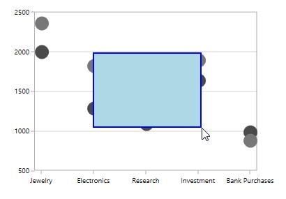 Customizing selection rectangle support in WPF Chart