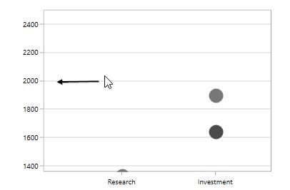 Panning support in WPF Chart