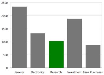 Segment selection support in WPF Chart