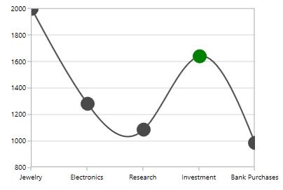 Segment selection support in WPF Chart