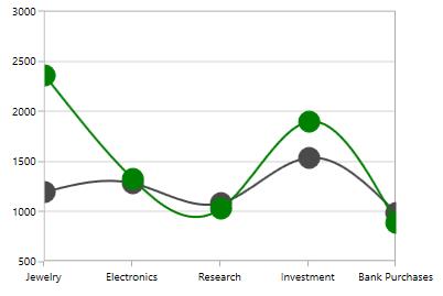 Series selection with adornments in WPF Chart