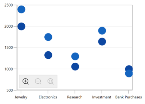 Positioning the zooming toolbar in WPF Chart
