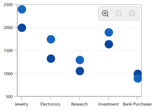 Zooming toolbar in WPF Chart